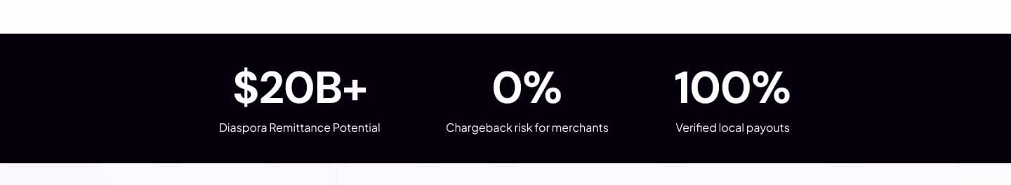 Approved design: a dark band of three market statistics