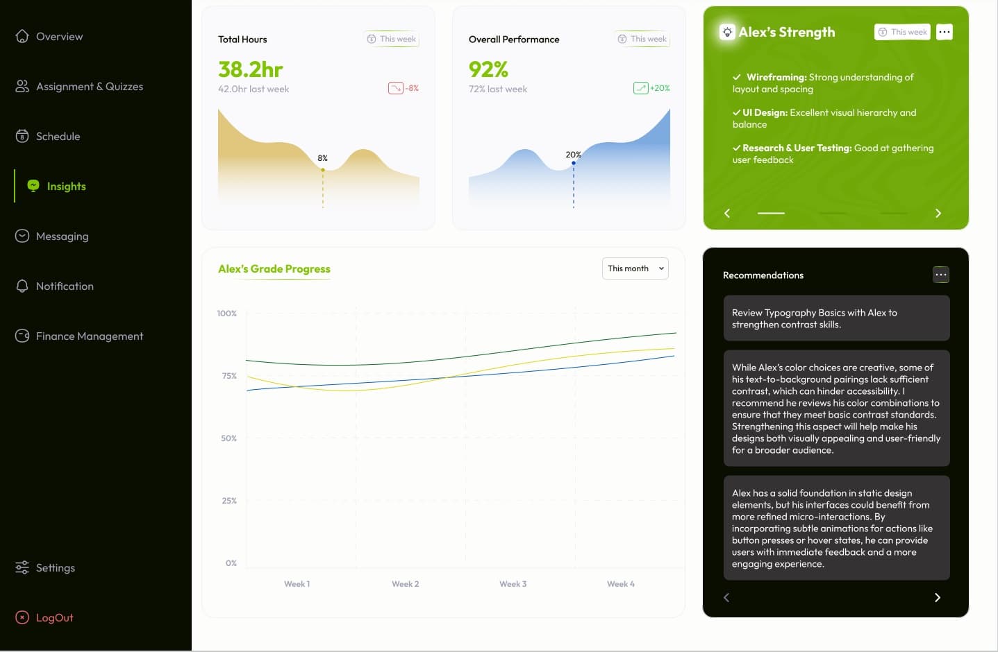 Parent insights: the child's strengths, grade progress and recommendations